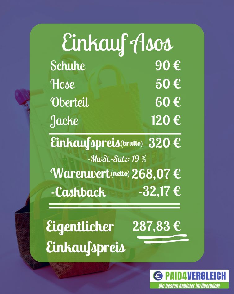 Cashback Einkaufszettel